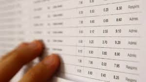 Rezultatele finale la bacalaureat 2019 se vor afișa sâmbătă, 13 iulie 2019. Cand Se AfiÈ™eazÄƒ Notele Finale La Bacalaureat 2019 Edu Ro A Publicat Data OficialÄƒ Impact