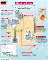 Epingle Sur Geo11 Les Pays D Europe