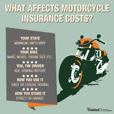A trusted choice independent agent can tell you all about. Buy Two Wheeler Insurance In 4 Easy Steps It Provides Online 2 Wheeler Insurance With Hassle Free 24 Motorcycle Insurance Quote Insurance Quotes Car Insurance
