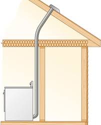Dryer Vents How To Hook Up And Install Dryer Vents Dryer Vent Dryer Vent Installation Small Laundry Rooms