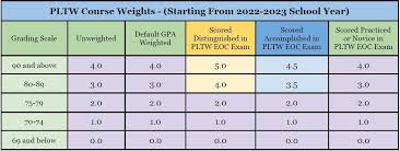 What Is The Difference Between Qpa And Gpa? - Synonym
