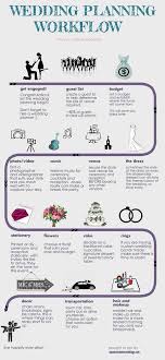 Wedding Checklist Flowchart Salem Oregon Convention Center