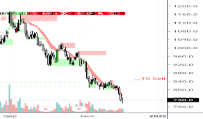 antm stock price and chart idx antm tradingview