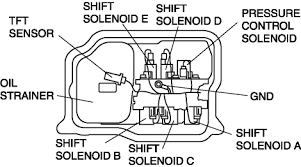 P0751 Shift Solenoid Ss A Performance Or Stuck Off Troublecodes Net