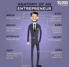 Entrepreneur S Anatomy Entrepreneur Business Quotes Entrepreneurship Quotes