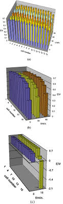 Play and download instrumental racionais mp3 songs from multiple sources at aiomp3. Assessing Cell Polarity Reversal Degradation Phenomena In Pem Fuel Cells By Electrochemical Impedance Spectroscopy Sciencedirect