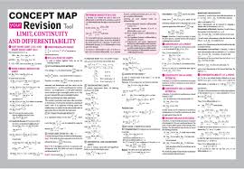 Limit Continuity And Differentiability Concept Map Your Revision Tool Arihant Mathematics Studying Math Math Methods Mathematics Worksheets