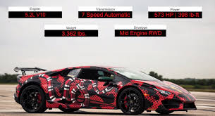 The scv12 will be built by the lamborghini squadra corse. How Fast Can A Lamborghini Huracan Go On An Empty Runway Carscoops