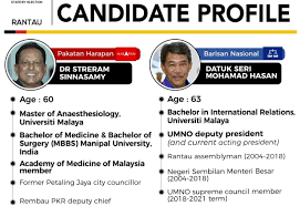 Rantau is a state constituency in negeri sembilan, malaysia, that has been represented in the negeri sembilan state legislative assembly. Rantau Dr Streram Gets Second Shot Faces 3 Others Selliyal à®š à®² à®² à®¯à®²