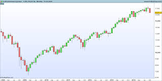 A Simple Profitable Heikin Ashi Trading System Tradinformed