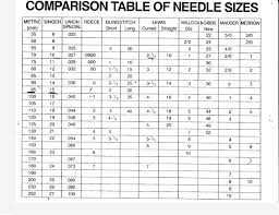 Cogent Organ Needle Size Chart Embroidery Needles Organ