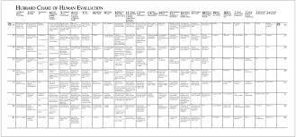 12 scientology large classification gradation and awareness