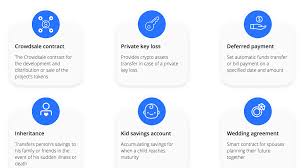 My Wish Smart Contract As A Service Kids Savings Account Contract Smart