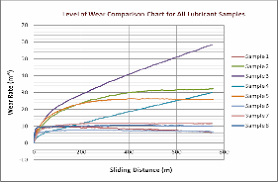 Wear Level Computed For Aluminium Pin Against Steel Plate