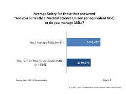 While many work during regular business hours, it is not unusual for an oncologist to work. Study Reveals Average Salary And Starting Salary Levels For Both Medical Science Liaisons And Msl Management In The U S The Msl