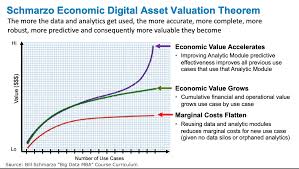 What happened this week in the digital assets markets? Why Tomorrow S Leaders Must Embrace The Economics Of Digital Transformation
