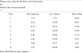 Output Of The Macrs Depreciation Schedule For The Forklift Download Table