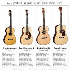 Pin Na Doske Classical Acoustic Guitars Luthiery