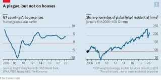 Housing market may have hit a major snag at the end of 2019 as pending home sales in the latest piece of rough u.s. Why Despite The Coronavirus Pandemic House Prices Continue To Rise The Economist