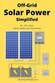 Off Grid Solar Power Simplified For Rvs Vans Cabins Boats And Tiny Homes Paperback Walmart Com Off Grid Solar Power Diy Solar Power System Solar Power Diy