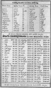 Pin On Learning Telugu