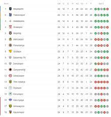 Süper lig puan durumu ve önceki sezonların süper lig puan durumlarını eurosport ayrıcalığıyla görüntüleyin. Super Lig De 24 Hafta Sona Erdi Iste Guncel Puan Durumu Fotomac
