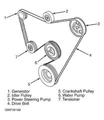 Dahmer powertrain (2) ford engines (2) proformance (1) surefire (1) tri star (2) this is a test. Diagram Zx3 T4d Questions Answers With Pictures Fixya