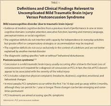 Postconcussion Syndrome Neuropsychological Evaluation And Management Psychiatric Annals