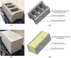 Between the back of the studs and the concrete wall. Thermal Performance Evaluation Of Walls With Aac Blocks Insulating Plaster And Reflective Coating Journal Of Energy Engineering Vol 146 No 2