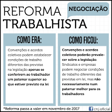 We did not find results for: Reforma Trabalhista O Que Mudou Manual Do Advogado