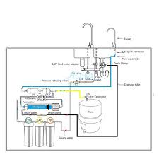 Filtro osmosi growmax power grow 500lt/g. Kitro5 Kit Osmosi Inversa Ro A 5 Stadi Smontata Per Amanti Del Fai Da Te Aquatecnica