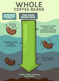 We did not find results for: Best Coffee Beans In The World And A Foolproof Tip For Choosing