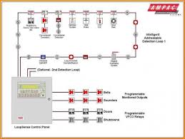 A good system represents a considerable investment — of both money and time installing an underground sprinkler system requires some work, but it makes watering the yard as simple as flipping a switch. Fire Alarm System Wiring Diagram 10 Addressable Car Harness New Fire Alarm System Fire Alarm Alarm System