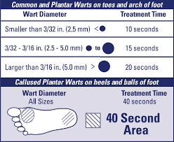 compound w nitrofreeze compound w wart removal products