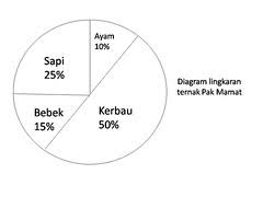 Check spelling or type a new query. Contoh Soal Diagram Garis Kumpulan Soal Pelajaran 4
