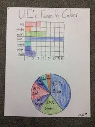 Polling And Percentages Create A Question Poll Upper Elementary Ue Friends Do The Math And Make The Graphic Loads O Montessori Math Engaging Lessons Math