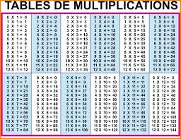 Printable Multiplication Table Chart Up To 20 New Blog