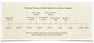 a brief history of everything according to genesis