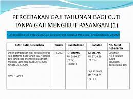 Peraturan baru peraturan bab a 1973 23. Pekeliling Pergerakan Gaji Tahunan 2020 Cute766