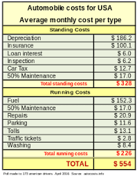 The average price of fully comprehensive car insurance was £489 a year in october 2019, according to moneysupermarket data, so it's understandable that people look to spread the cost by paying monthly. Car Costs Wikipedia