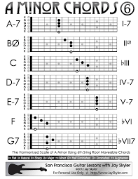 A Minor Guitar Chords Sixth String Root Chord Chart By Jay