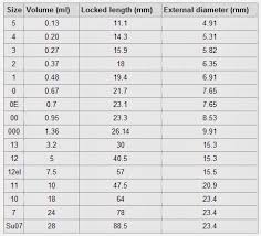 Pill Tablet Size Chart Www Bedowntowndaytona Com