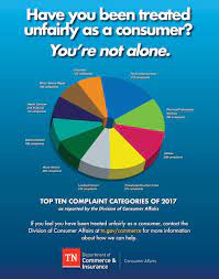 Check spelling or type a new query. Tennessee Department Of Commerce Insurance On Twitter Did You Know That The Home Improvements Category Has Ranked As The No 1 Complaint Category Received By The Tennessee Division Of Consumer Affairs