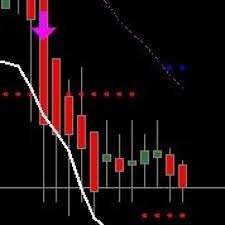 Gold Futures Price Investing Com