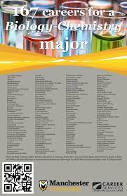 167 Careers For A Biology Chemistry Major Education College Biology Major Scholarships For College