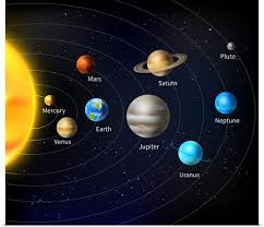 Spaceandastronomy Space And Astronomy Solar System Solar System Art Space Solar System Solar System Planets