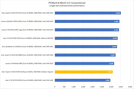 For just $349 you are getting an amd ryzen 3 i would suggest you to go for i3 if you just need for basic computing ourpose or go for i5 if its some coding related purpose. Acer Aspire 5 A515 43 R19l Review A Budget Amd Ryzen 3 Workhorse With Middling Battery Life Pcworld