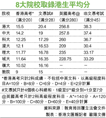 non jupas申請回港讀大學- Powered by Baby Kingdom!