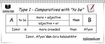 More or less ile ilgili benzer kelimeler. Comparatives Nedir Comparatves Ornekleri Sifatlarin Karsilastirmasi