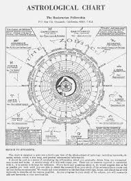 Study Astrology Astrology Numerology Astrology Astrology Chart
